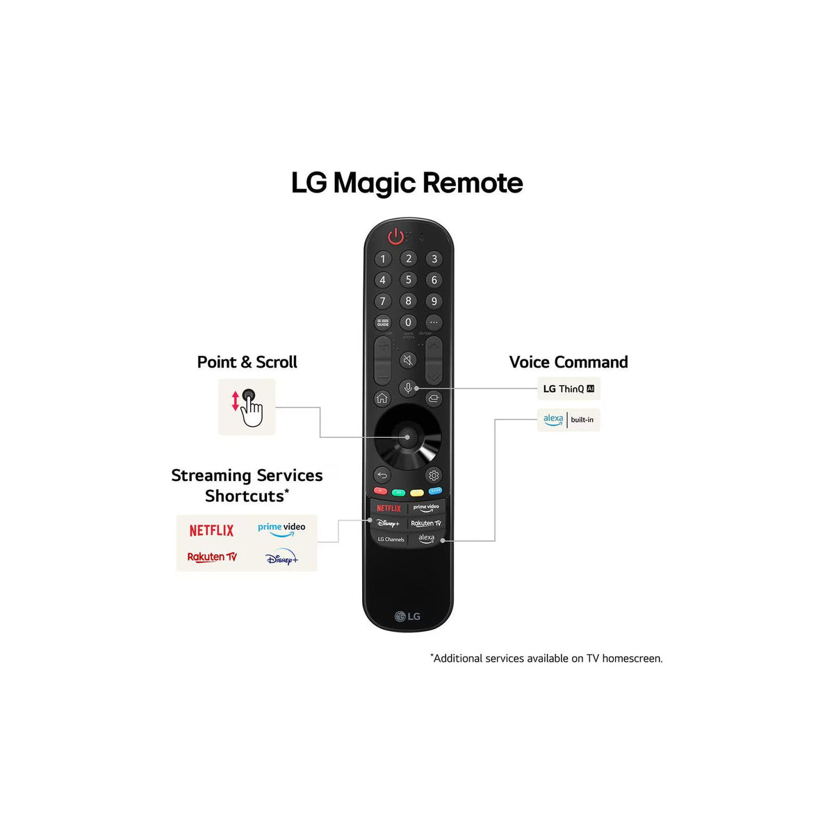 LG UT81 55&quot; 4K UHD LED Smart TV - Black | 55UT81006LA.AEK from LG - DID Electrical