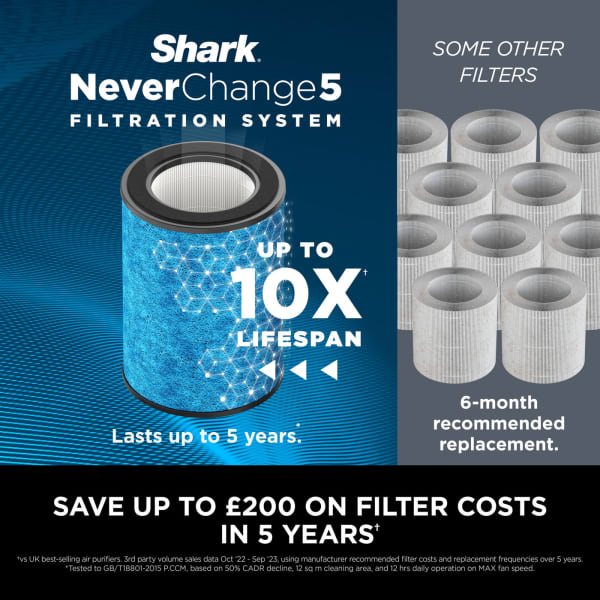 Shark NeverChange5 Air Purifier - White | HP150UK from Shark - DID Electrical