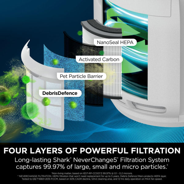 Shark NeverChange5 Air Purifier - White | HP150UK from Shark - DID Electrical